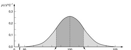 4/0/0 Distribuzione normale La distribuzione normale si utilizza quando è maggiore la probabilità di trovare valori prossimi i al valor medio che lontani da