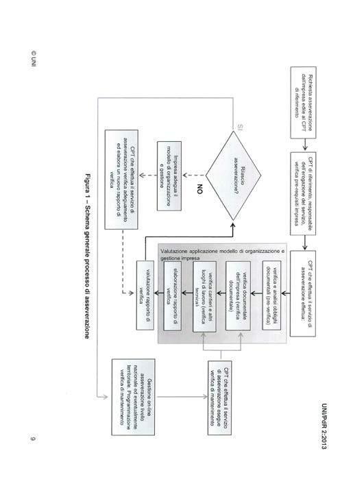 52 Quaderno della sicurezza in edilizia 13 Il valore