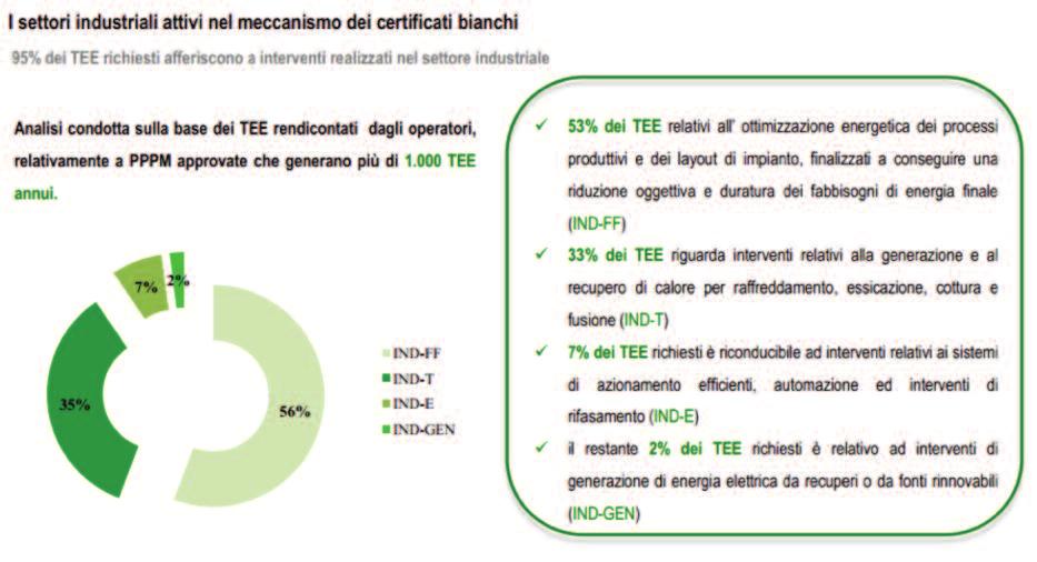 fotovoltaici, generatori da decompressione del gas naturale, recuperi di calore, ecc. QUALI SONO I METODI DI VALUTAZIONE DEI PROGETTI?