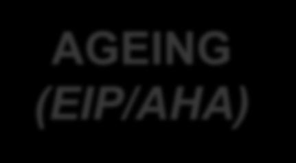 policy psychology cancer cardiovascular AGEING (EIP/AHA) public health Ricerca Biomedica Systems