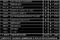 Il biennio, oltre al compito di ampliamento, consolidamento ed al naturale approfondimento delle linee formative del percorso triennale, ha l obiettivo di qualificare nell operatore grafico