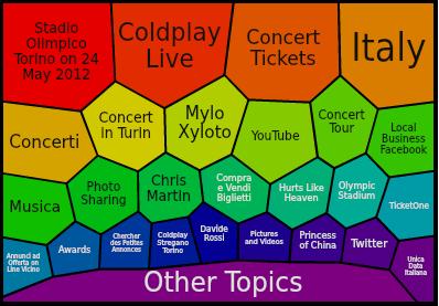 Il Concerto dei Coldplay La ricaduta di immagine/notorietà Il concerto dei Coldplay sul web: analisi semantica Srl, 2002-2012