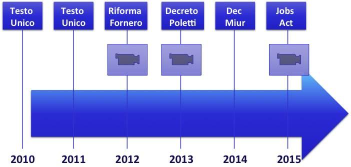 Le direttive di cambiamento Valorizzazione dell impresa come luogo di