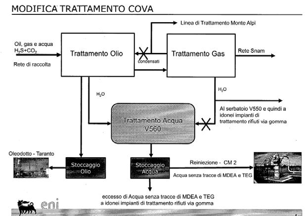 128 L 8 agosto 2016 il giudice per le indagini preliminari ha disposto il dissequestro.