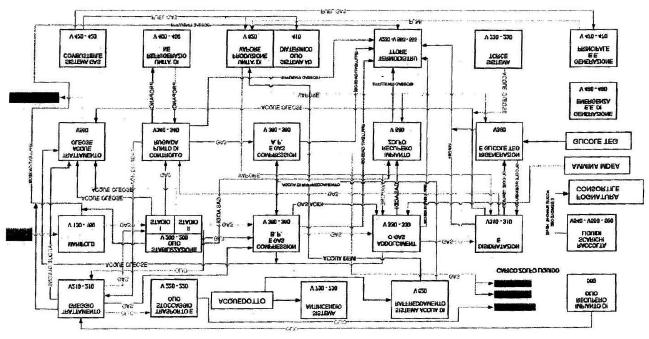 86 Nello schema che segue sono indicati i blocchi del processo produttivo 86 Al punto 2.2.1 della D.G.R. n. 313 del 11 marzo 2011 sono descritte le unità asservite al processo primario.