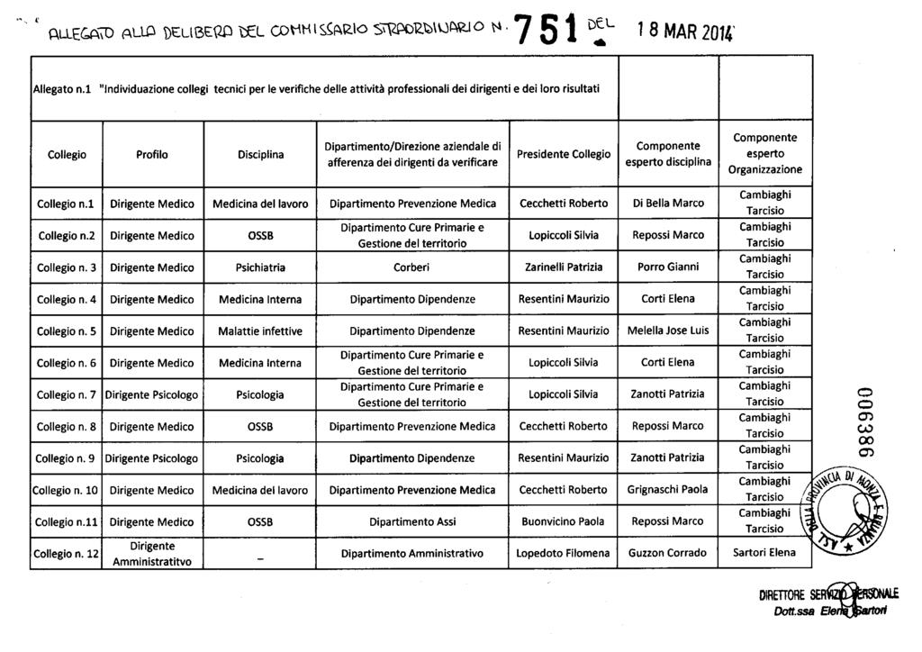 ALLEGO ALIO SEUBEtfO t L COWlSSftWo SW>^ViftRJO " 7 5 1 ^ 1 8 M A R 2014 Allegato n.