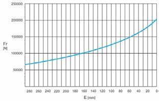 PG 6500 PG 6501 PG 6502 PG 6503 PG 6504 PGA 6503 PGA 6504 1000 RPM 1500 RPM 2500 RPM 2500 RPM 70 50 35 3.83 6931 13862 15.3 6931 13862 56.2 6931 13862 212.5 6931 13862 47.1 6931 13862 194.