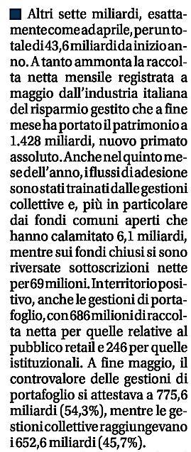 registrata a maggio dall industria italiana del risparmio gestito che a fine mese ha portato il patrimonio a 1428 miliardi nuovo primato assoluto Anche nel quinto mese dell anno i flussi di adesione