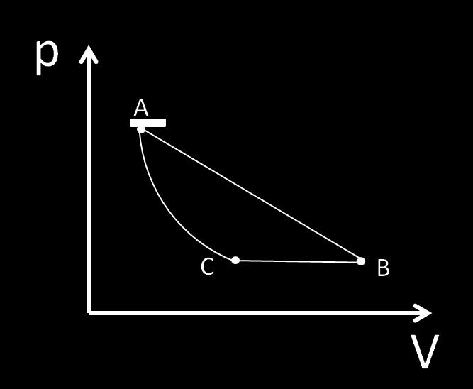 c Sapendo che il tratto rettilineo ha lunghezza L = 4m, se la rotaia esercita un attrito con coefficiente dinamico µ=0.