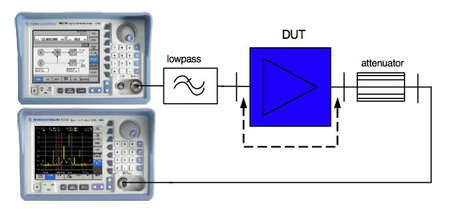 2nd harmonic intercept (SHI) The SHI in or SHI out point corresponds to the fictitious input or output level at which the 2nd harmonic of the output signal would exhibit the same level as the