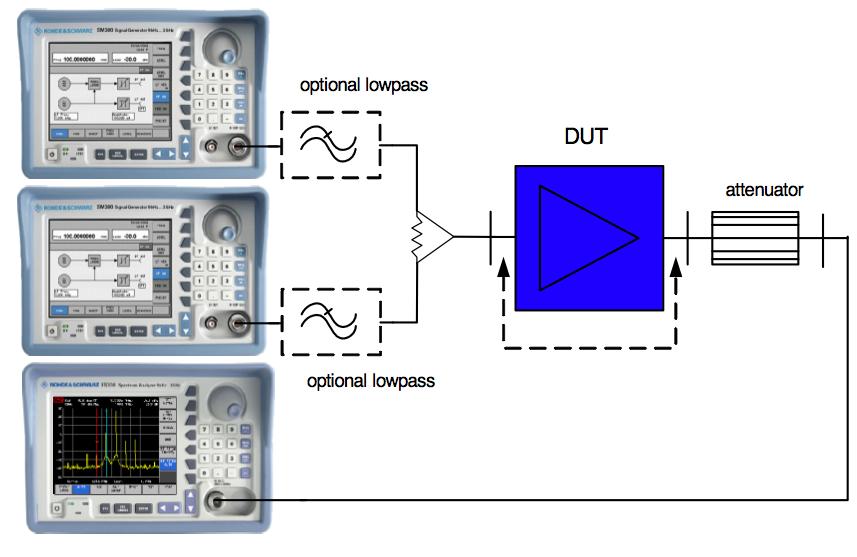 Misura dei prodotti di intermodulazione Power combiner Misura del rumore Noise power is specified either as the total power in the transmission channel or as the power referred to a bandwidth of 1 Hz.