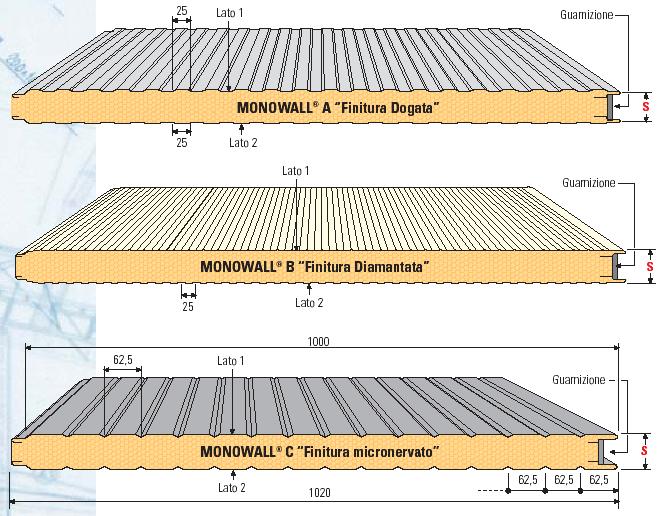 CHEDA TECNICA PANNELLO MONOWALL DECRIZIONE Pannello metallico autoportante coibentato con schiuma poliuretanica indicato per la realizzazione di pareti esterne di tamponamento.