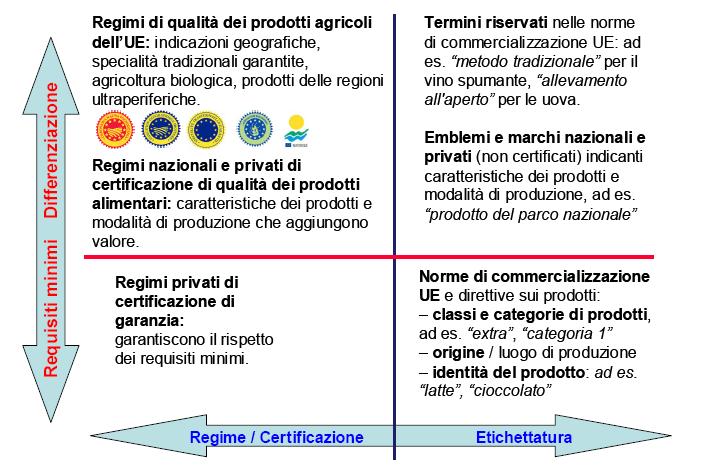 Il prodotto vino L attuale sistema della qualità UE Fonte COM