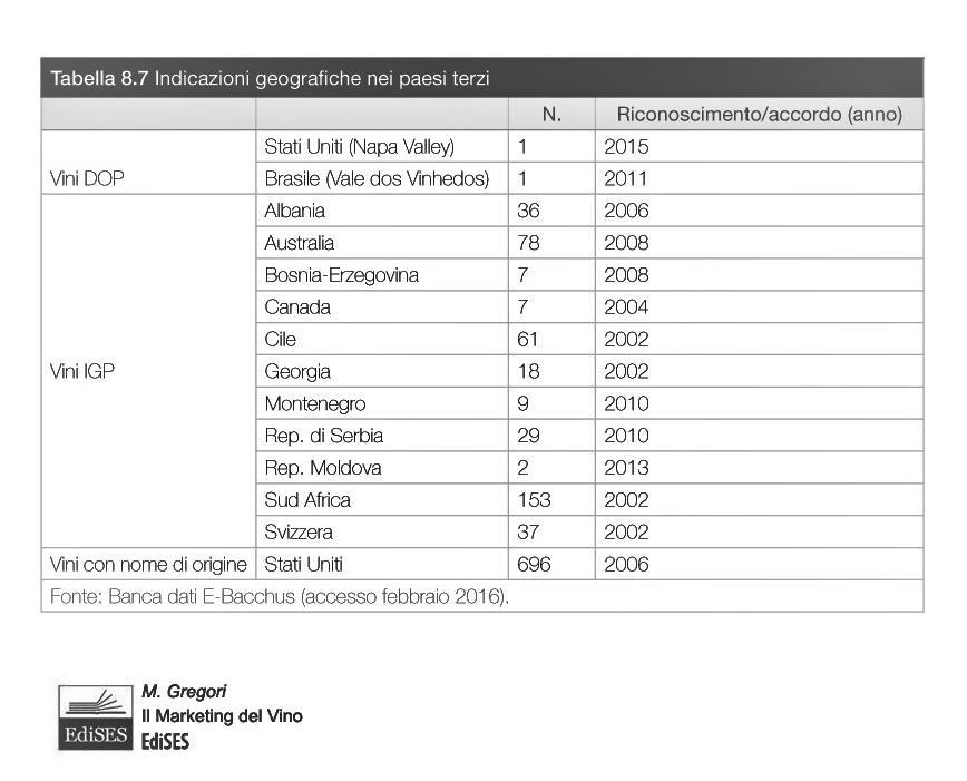 Caratteristiche delle DO e IG Anche per zone geografiche situate nei paesi terzi (se protetta in quel paese) Produzione = tutte le operazioni dalla vendemmia al completamento del processo di