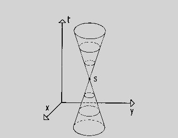 a velocità della luce osservatori inerziali che si muovono nello spazio-tempo a velocità uniformi diverse (vedi fig. 1 e 2). Potenziali anticipati e ritardati nello Spazio-Tempo di Minkowski Fig.