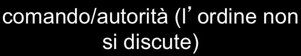 Comunicazione ad UNA o DUE vie una via E messaggio R due vie E messaggio R R FEEDBACK E 5 5 Comunicazione ad UNA via obiettivo predeterminato (influenzare,