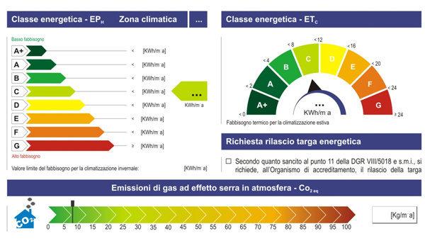 certificato energetico; entrambi i documenti