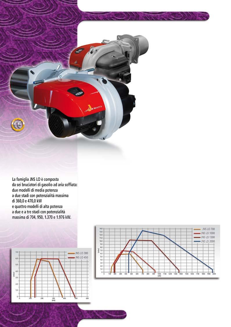 BRUCIATORI DI GASOLIO DI MEDIA E ALTA POTENZIALITÀ MODELLI A DUE E A TRE STADI Motore elettrico trifase alimentato a 230/400 V - 50Hz, potenza da 750 a 3.000 W.