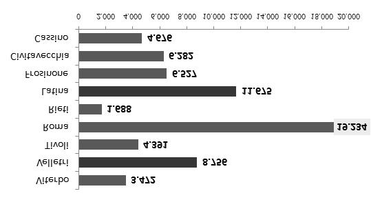 TRIBUNALI LE PENDENZE AL 30/06/2015 uasi 20.