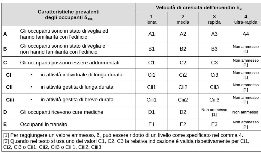 Analisi del