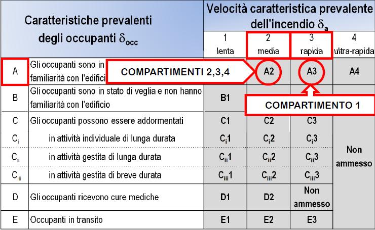 Valutazione del rischio Elaborati Comandante VF Sondrio- Ing Biffarella Denominazione compartimenti δocc δa Rvita Rbeni