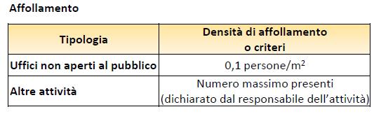 S4 - ESODO Soluzioni conformi per il livello di prestazione I S4.