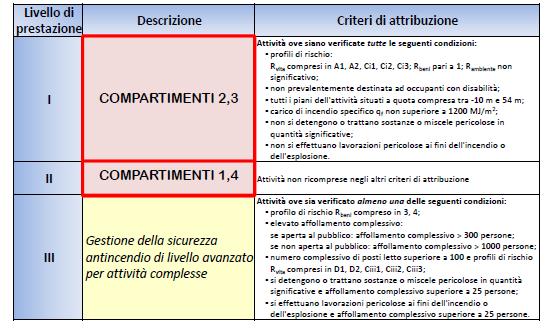 S5 GESTIONE DELLA SICUREZZA ANTINCENDIO