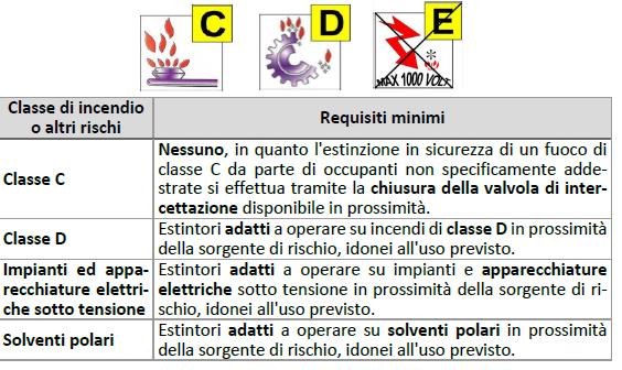 S6 CONTROLLO DELL INCENDIO Soluzioni