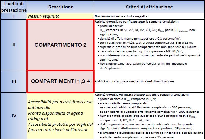 S9 OPERATIVITÀ