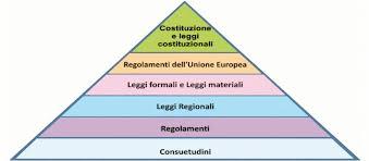 clienti (in termini economici), a noi stessi (in termini di maggiori ed inutili adempimenti da svolgere) e alle finanze del nostro Paese (sdoganando prassi inutili e costose).