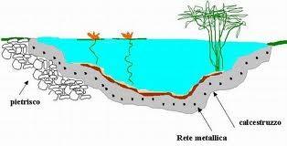 con una foce a delta più importanti sono il Po, il Danubio, il Nilo ed il Mississippi).