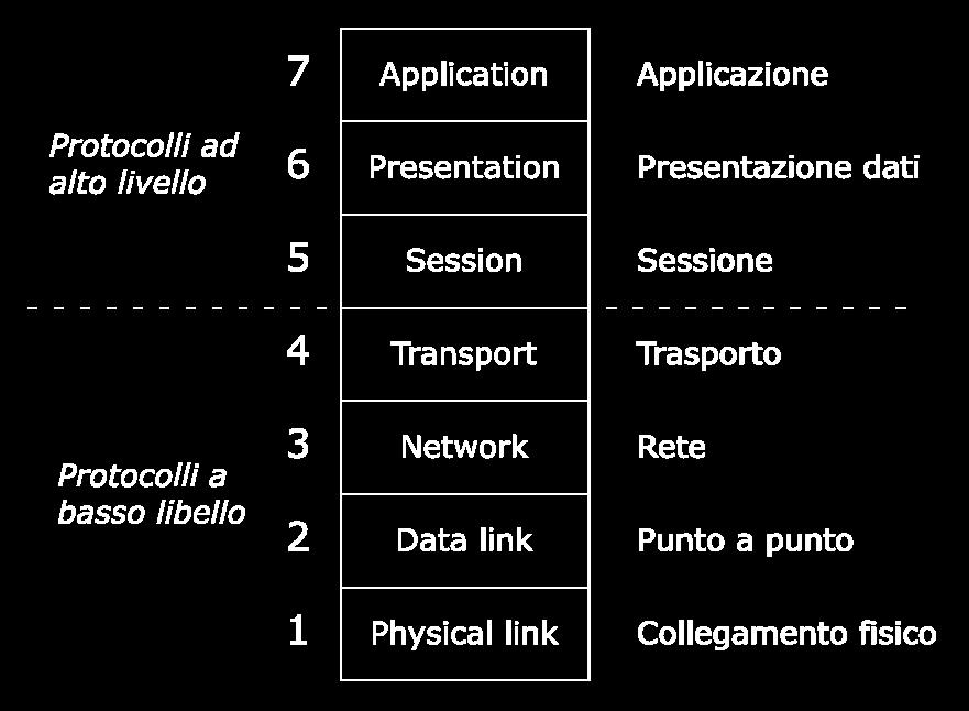 cm/kurse-rss <file> Labratri di Reti di Calclatri (Infrmatica) - A.