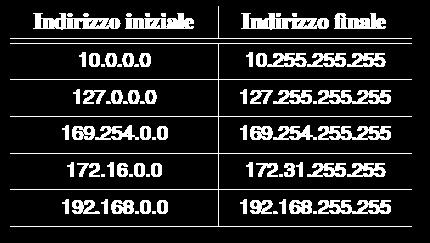 - A.A. 2014-2015 Università di Milan DI 33 Indirizzament IP Indirizz IP (IPv4): Identificatre di 32 bit assciat ad un interfaccia di rete Ntazine decimale puntata (dtntatin) Hstname assegnati da