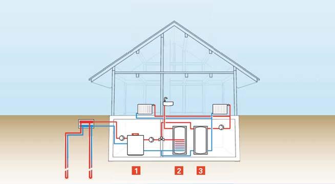 CALORE DAL TERRENO (SONDE GEOTERMICHE) 1.