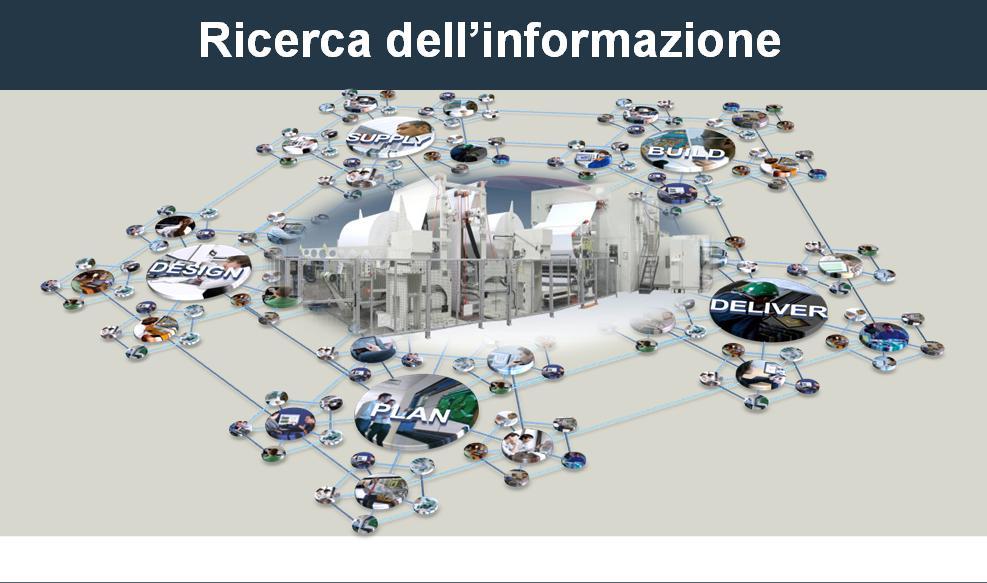 dell informazione