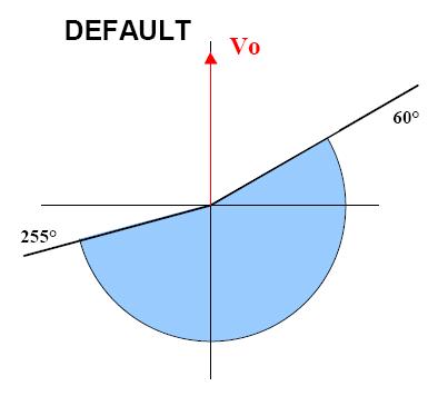 Introduzione RGDAT Rivelazione direzionale del