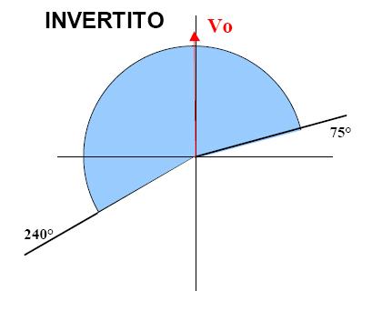 Introduzione RGDAT Massima corrente