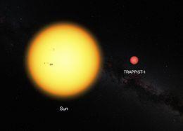 La stella Trappist 1 TRAPPIST-1 Costellazione Acquario Classe spettrale M8 D Distanza dal Sole 39.5±1.