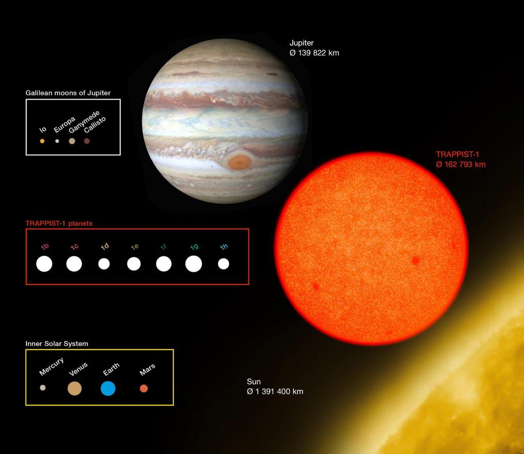 Il sistema planetario Trappist 1 Metodo fotometrico dei transiti