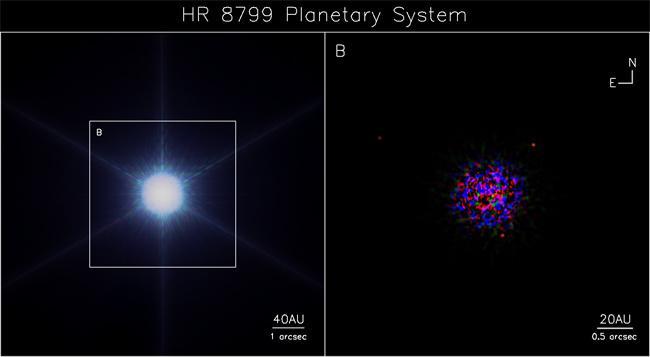 I pianeti HR8799 b,c,d Metodo