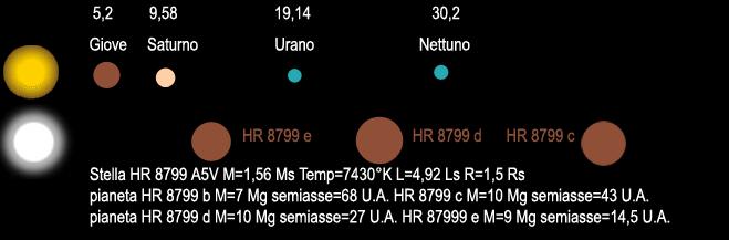 I pianeti HR8799 b,c,d,e Metodo dell imaging Aggiornato 2014.12.