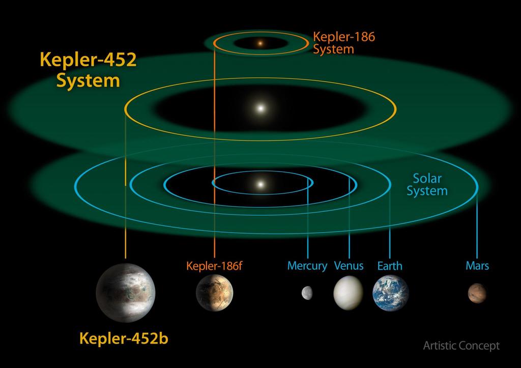 Il pianeta Kepler 452 b Metodo spettroscopico