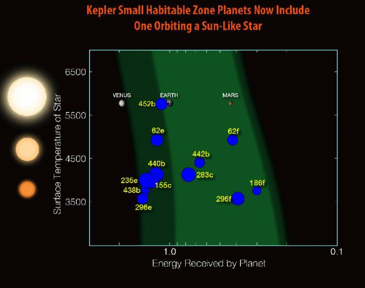 Il pianeta extrasolare Kepler 452