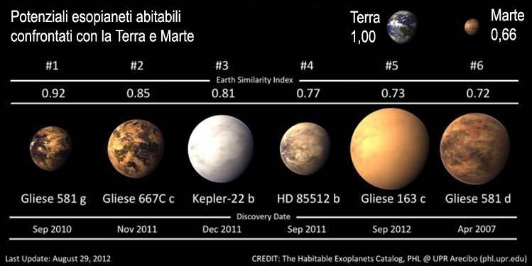 Pianeti extrasolari