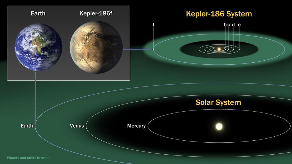 Il sistema planetario