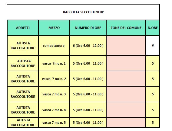 Si vuole solo ricordare che durante le operazioni di raccolta l Impresa Appaltatrice dovrà provvedere nel progetto un sistema di segnalazione al Comune di qualsiasi anomalia ( es.