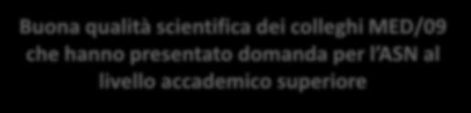 ASN A PROFESSORE UNIVERSITARIO DI PRIMA E SECONDA FASCIA, SETTORE CONCORSUALE 6/B1, MEDICINA INTERNA - PRIMO QUADRIMESTRE Buona qualità scientifica dei colleghi MED/9 che hanno presentato domanda per