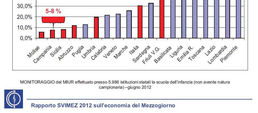 PEREQUAZIONE