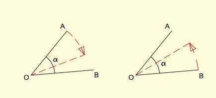 Rappresentazione e descrizione di un angolo Normalmente un angolo viene indicato con un arco ed una lettera minuscola dell'alfabeto greco ( a, b, g,.