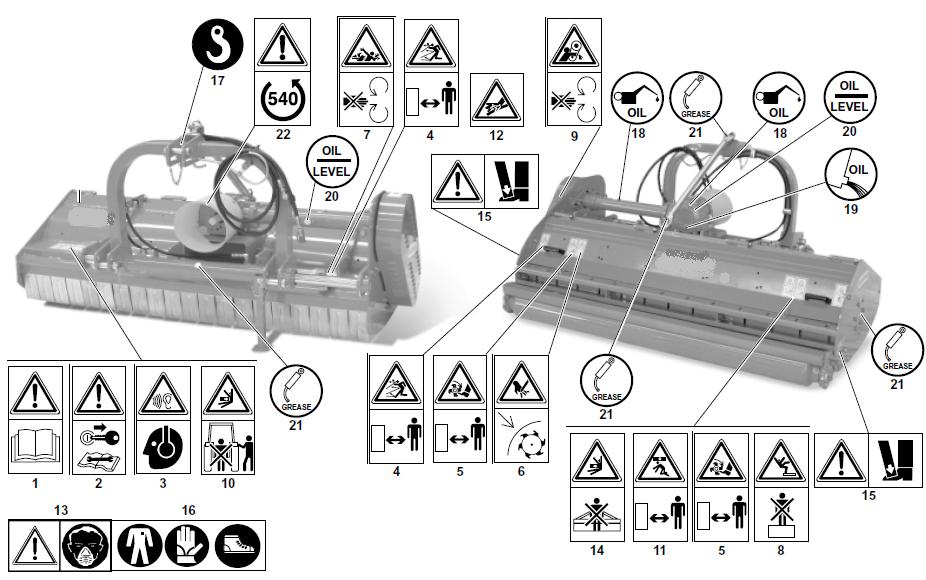 Nel Manuale di Uso e Manutenzione deve essere riportata la spiegazione di tutti i pittogrammi utilizzati, unitamente all indicazione del posizionamento di ognuno sulla macchina, al fine di agevolare